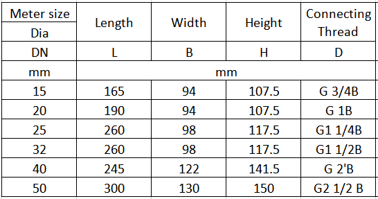 China Water Sub Meters Residential